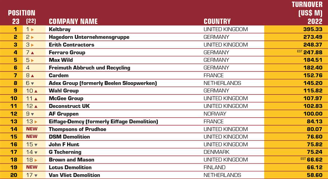 D&Ri Top 20 Europe