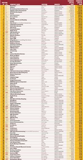 Table showing the d&ri ranking of the world's biggest demolition contractors in 2023