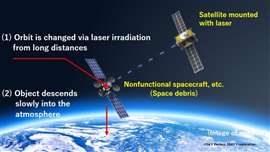 laser Satellite-CSKY Perfect JSAT Corporation