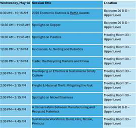 ReMA - Session Highlights - Wednesday May 14