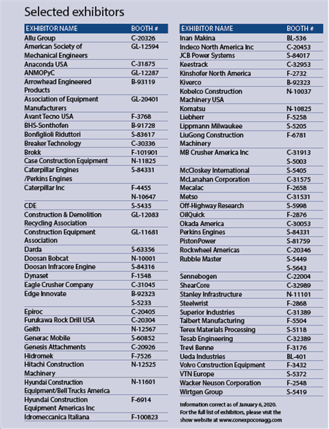 ConExpo 2020 Selected Exhibitors list