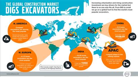 Volvo excavator infographic